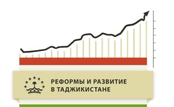 Поздравительное заявление Движения реформы и развитие Таджикистана в связи с появлением нового политического движения «Реформаторы Таджикистана»